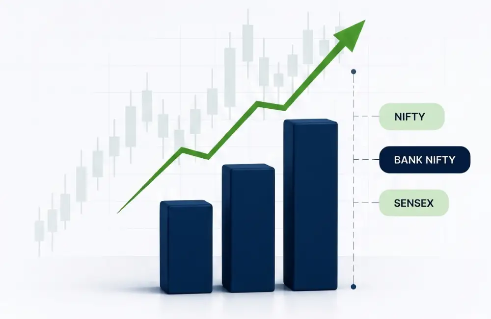 Index Options